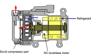 electrocompresor