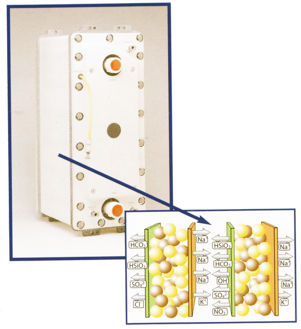 electrodeionizare apa